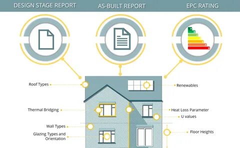 Why SAP Calculations and EPC Ratings Matter for Non-Domestic Buildings
