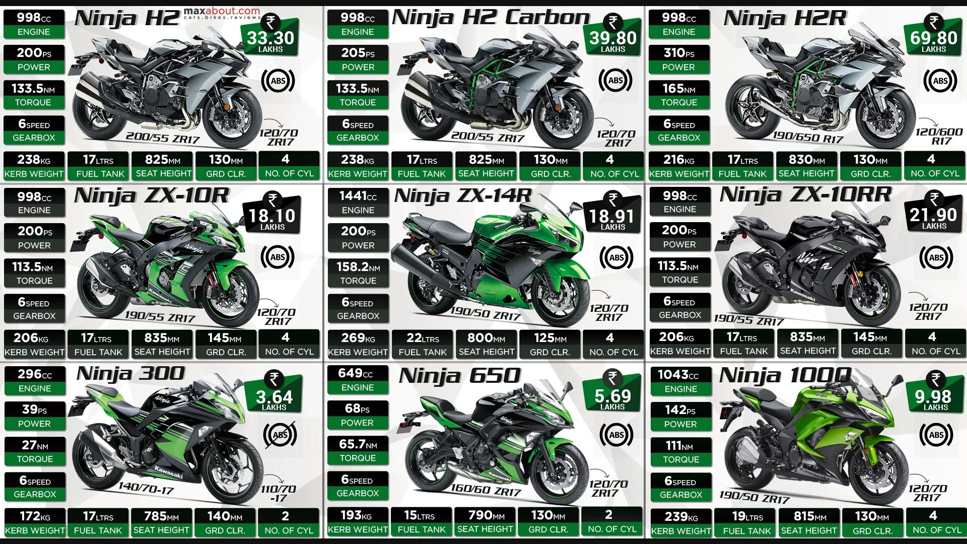 KAWASAKI NINJA 400   