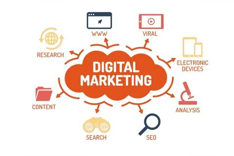 Smart Digital Marketing Rochester NY Tactics You Should Try