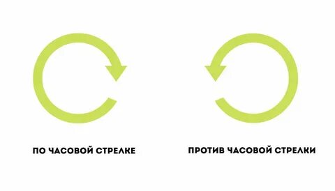 движение часовой стрелки